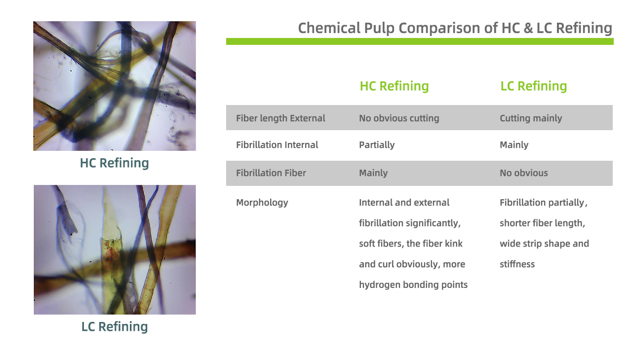 Low Consistency and High Consistency refining comparision