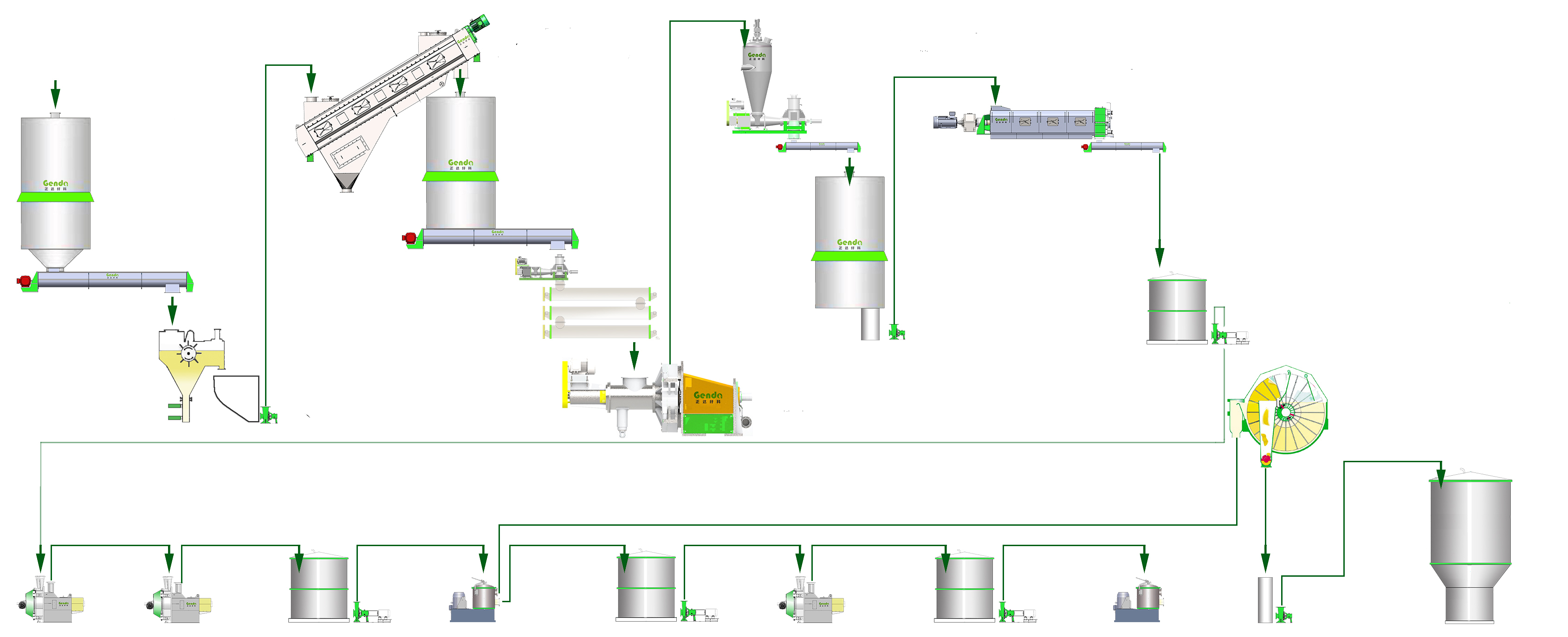 Cost effective CTMP, Mechanical & Semi-Chemical Pulp line turnkey solution